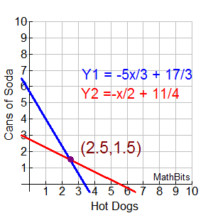 baseball graph2